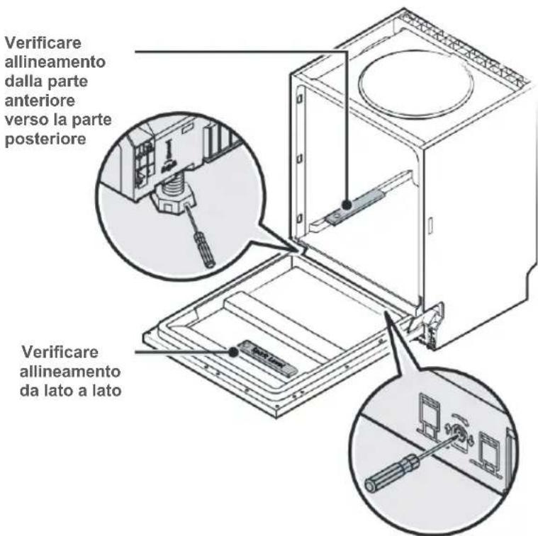 BLAUPUNKT 5VT7X00EME - Passaggio n. 5: allineamento della lavastoviglie - 1