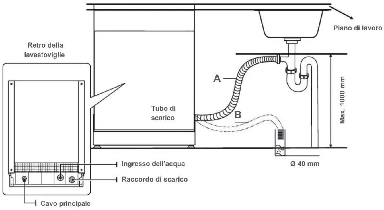 BLAUPUNKT 5VT7X00EME - Allentare il tubo di alimentazione di sicurezza - 2