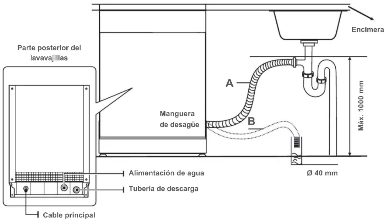 BLAUPUNKT 5VT7X00EME - CONEXION DE LAS MANGUERAS DE DESCARGA - 2