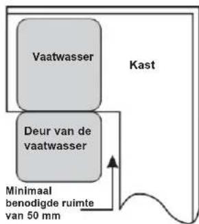 BLAUPUNKT 5VT7X00EME - Stap 1: Kies de Beste locatie voor de vaatwasser - 2