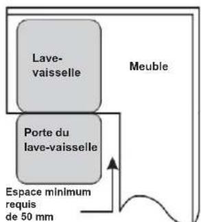 BLAUPUNKT 5VT7X00EME - Étape 1 :CHOISSEZ le meilleur emplacement pour le lave-vaisselle - 2