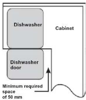 BLAUPUNKT 5VT7X00EME - Step 1: Select the best location for the dishwasher - 2