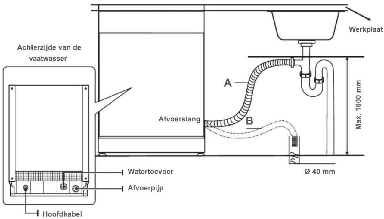 BLAUPUNKT 5VT7X00EME - AANSLUITING VAN DE AFVOERSLANGEN - 2