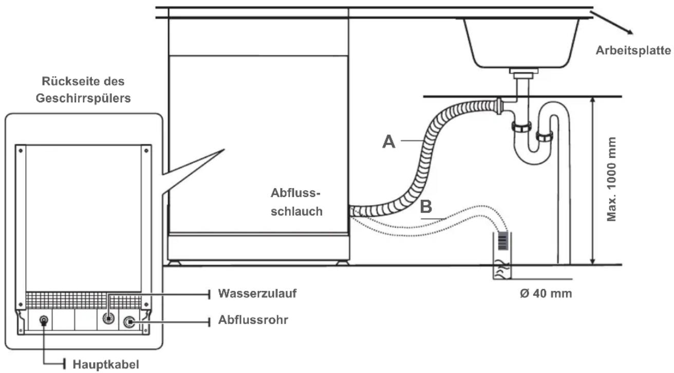 BLAUPUNKT 5VT7X00EME - Den Sicherheitsversorgungsschlauch offen - 2