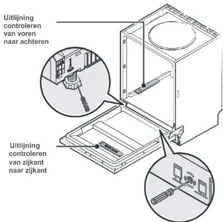 BLAUPUNKT 5VF4X00EME - Stap 5: De vaatwasser uitlijnen - 1