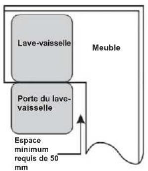 BLAUPUNKT 5VF4X00EME - Étape 1 : CHOISSEZ le meilleur emplacement pour le lave-vaisselle - 2