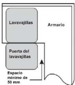 BLAUPUNKT 5VF4X00EME - Paso 1:Selección el emplazimiento optimo para el lavavajillas - 2