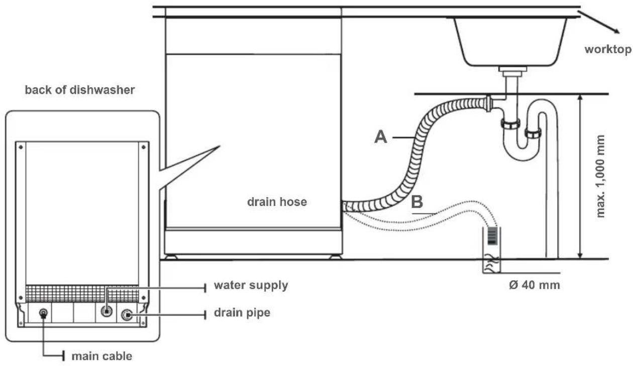 BLAUPUNKT 5VF4X00EME - Detaching the safety supply hose - 2