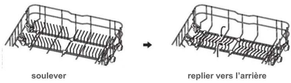 BLAUPUNKT 5VF4X00EME - Replier les rangées de pointes - 1