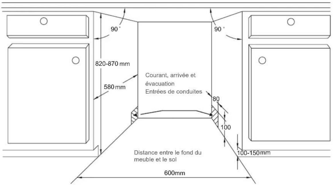 BLAUPUNKT 5VF4X00EME - Étape 1 : CHOISSEZ le meilleur emplacement pour le lave-vaisselle - 1