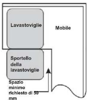 BLAUPUNKT 5VF4X00EME - Passaggio n. 1: scelta delippo per la lavastoviglie - 2