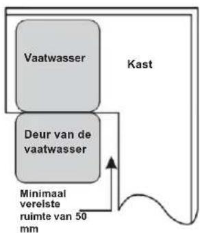 BLAUPUNKT 5VF4X00EME - Stap 1: Kies de Beste locatie voor de vaatwasser - 2