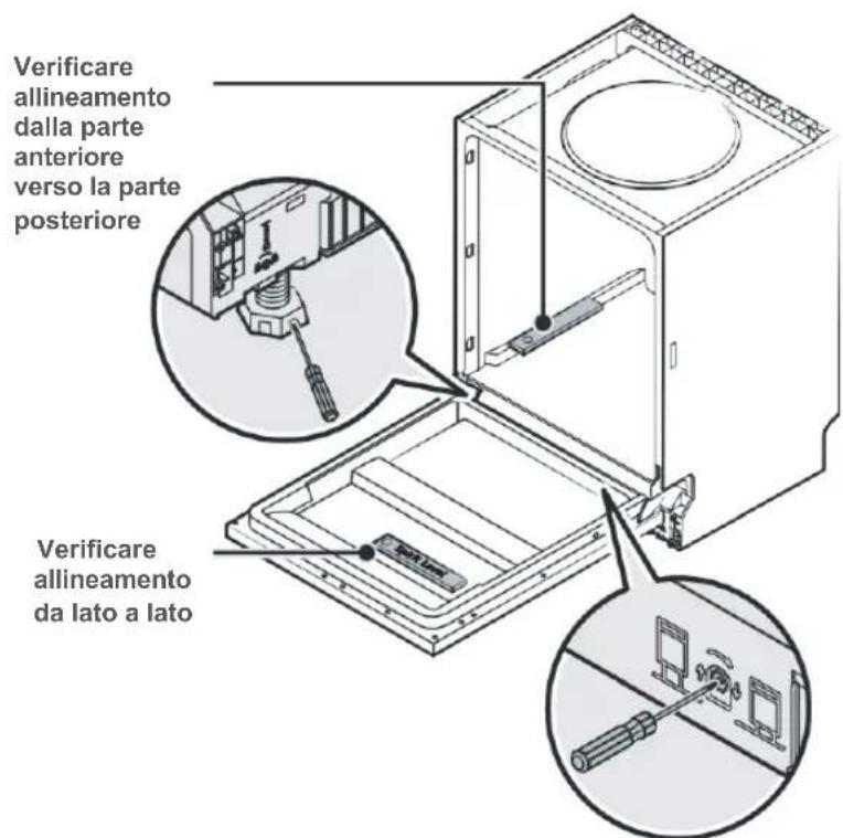 BLAUPUNKT 5VF4X00EME - Passaggio n. 5: allineamento della lavastoviglie - 1