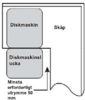 BLAUPUNKT 5VF4X00EME - Steg 1: Välj den)basta uppställningsplatsen for diskmaskinen - 2