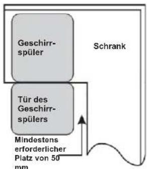 BLAUPUNKT 5VF4X00EME - Schritt 1: Wahlen Sie den besten Standort für den Geschirrspüler - 2