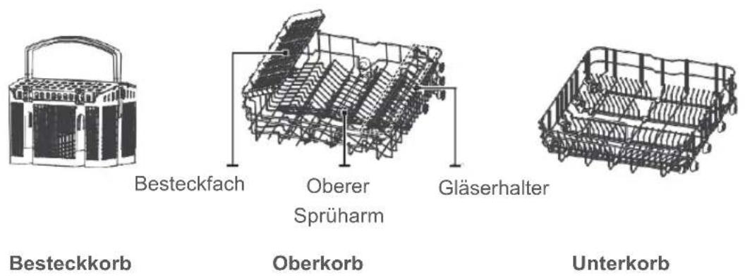 BLAUPUNKT 5VF4X00EME - WICHTIG - 2