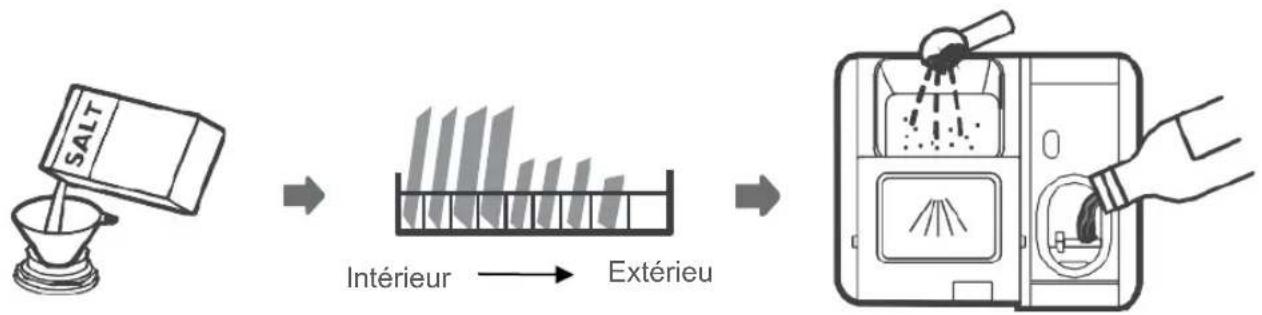 BLAUPUNKT 5VF4X00EME - Avant la première utilisation : - 1
