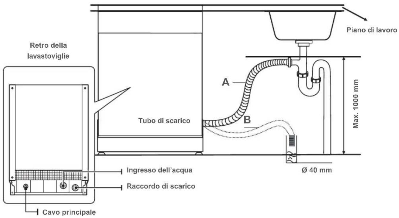 BLAUPUNKT 5VF4X00EME - COLLEGAMENTO DEI TUBI DISCARICO - 2
