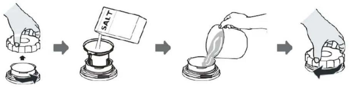 BLAUPUNKT 5VF4X00EME - Siga los siguientes pasos para rellenar sal para lavavajillas: - 1