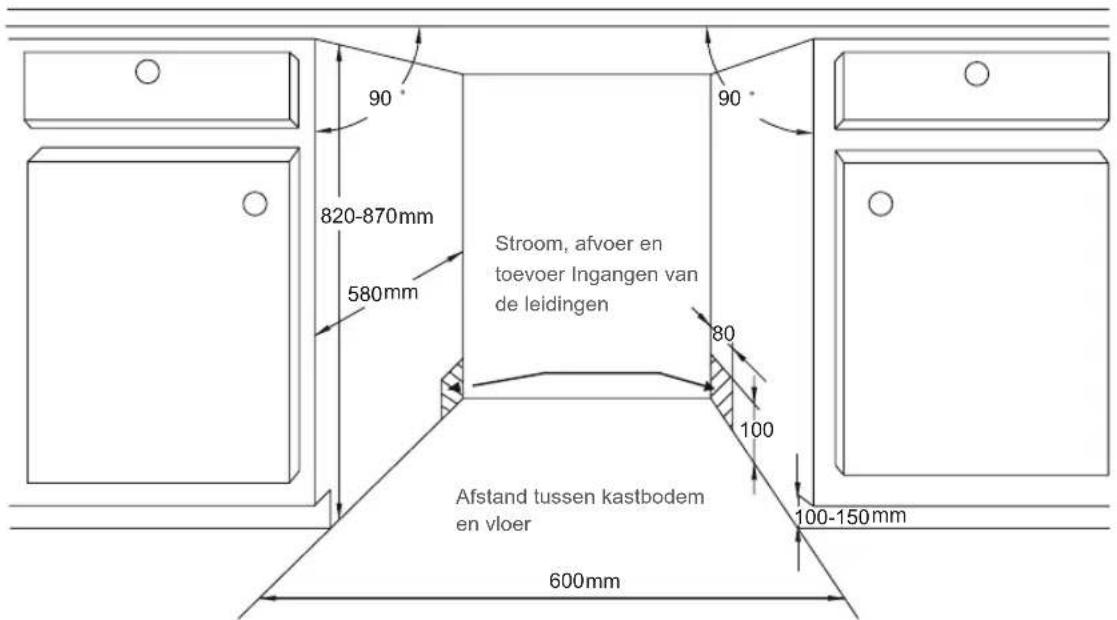 BLAUPUNKT 5VF4X00EME - Stap 1: Kies de Beste locatie voor de vaatwasser - 1