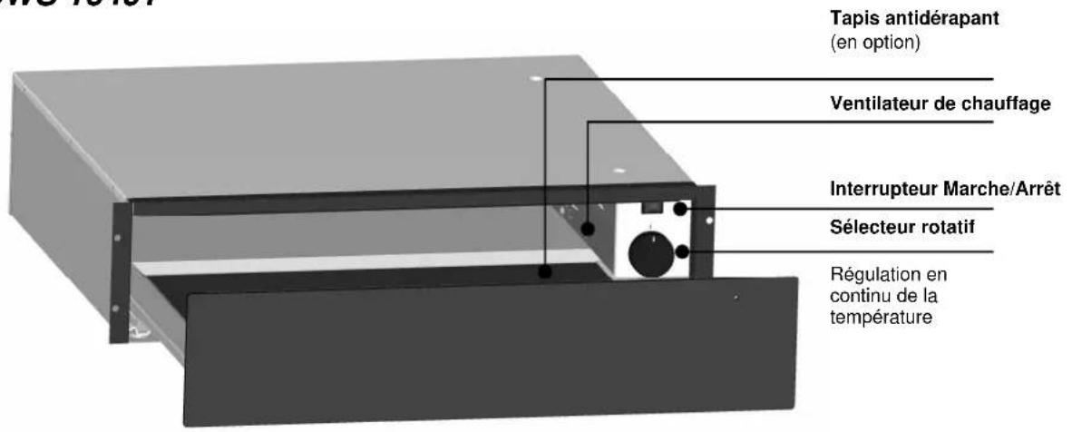 Tapis antidérapant (en option) Ventilateur de chauffage Interrupteur Marche/Arrêt Sélecteur rotatif Régulation en continu de la température