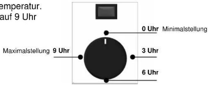 temperatur. auf 9 Uhr 0 Uhr Minimalstellung Maximalstellung 9 Uhr 3 Uhr 6 Uhr