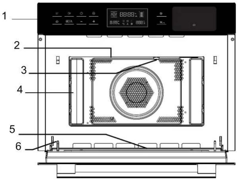 BLAUPUNKT 5KD94190GB - Bezeichnungen der Geräteile und des Zubehörns - 1