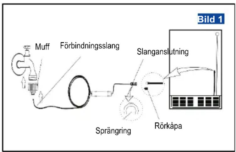 BLAUPUNKT 5SB890SE0 - Före installation - 1