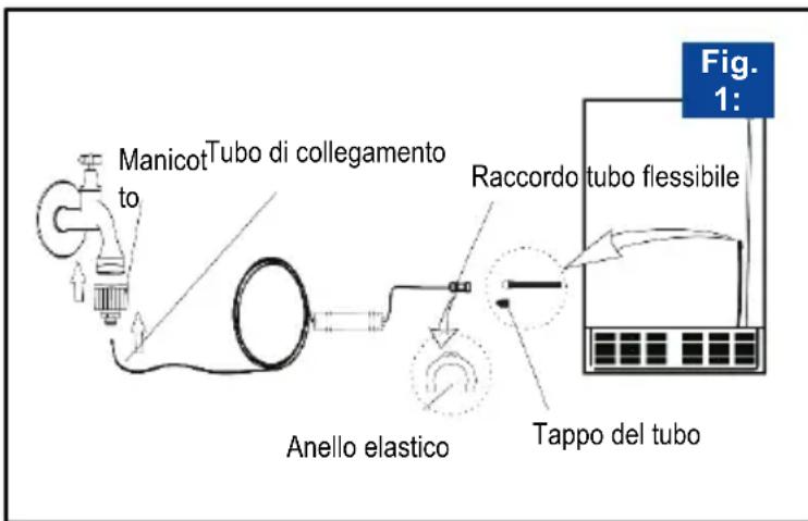 BLAUPUNKT 5SB890SE0 - Prima dell'installazione - 1