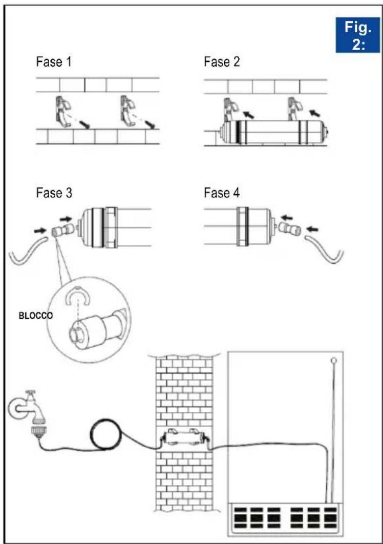 BLAUPUNKT 5SB890SE0 - Collegamento delle condutture dell'acqua (fig. 1) - 1