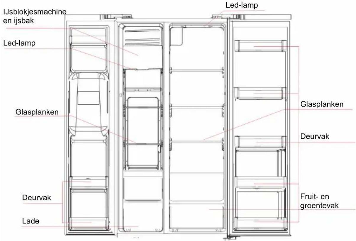 BLAUPUNKT 5SB890SE0 - Hoofdcomponenten - 1
