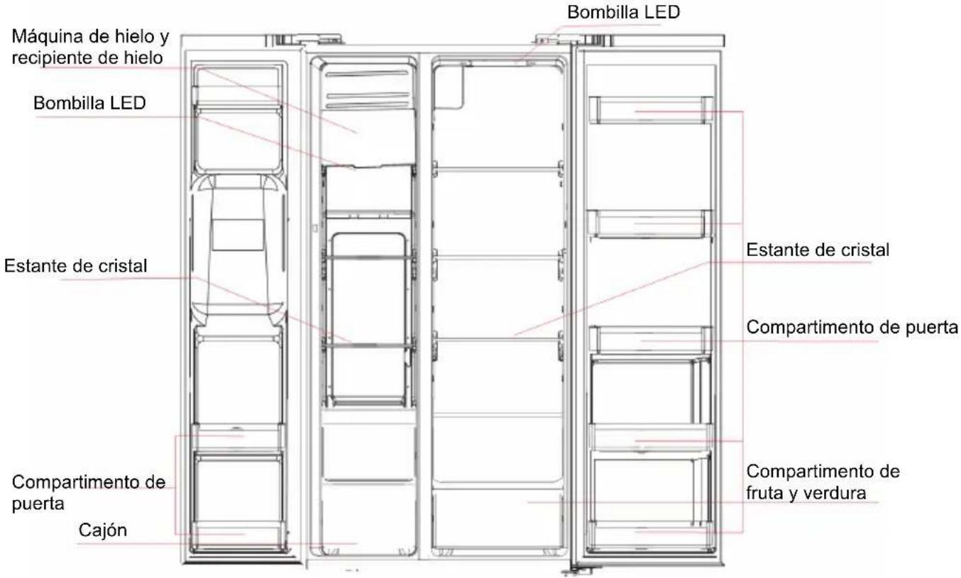 BLAUPUNKT 5SB890SE0 - Componentes principales - 1