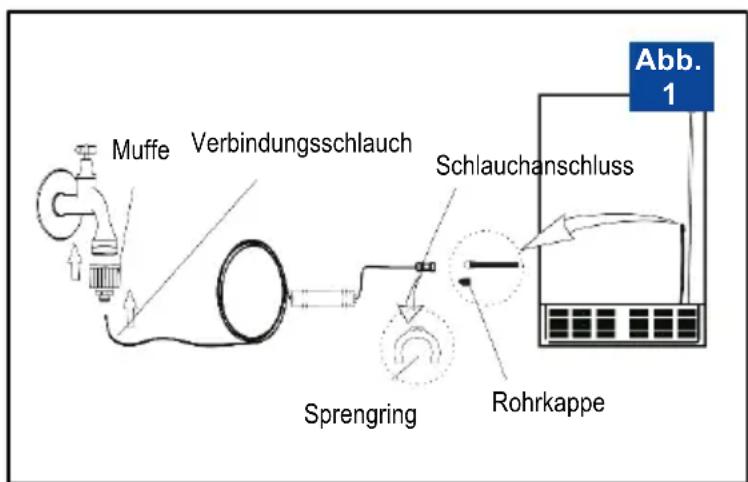 BLAUPUNKT 5SB890SE0 - Vor der Installation - 1