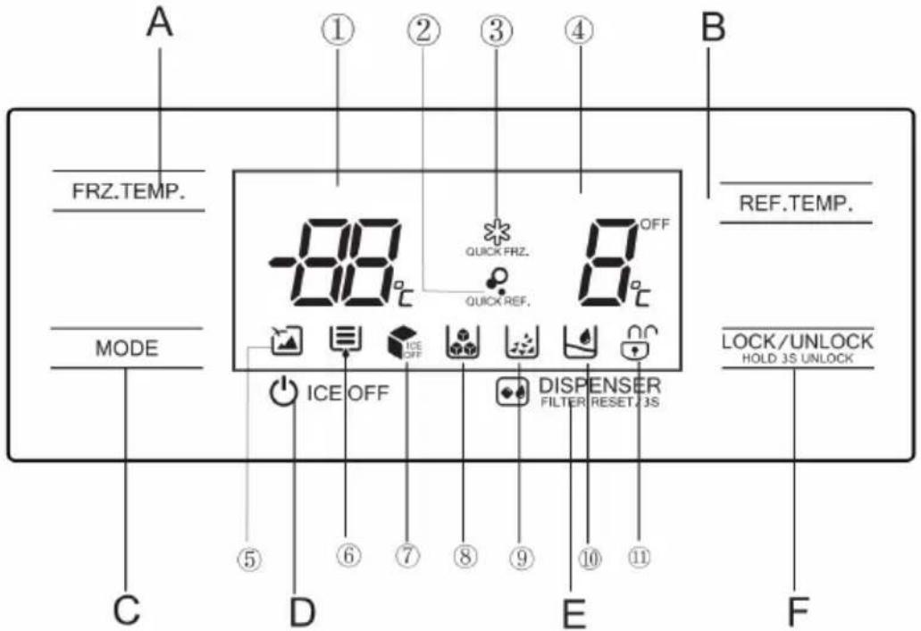 BLAUPUNKT 5SB89030 - Funktioner - 1
