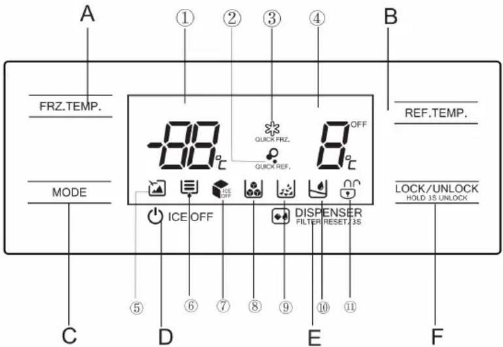 BLAUPUNKT 5SB89030 - Fonctions - 1