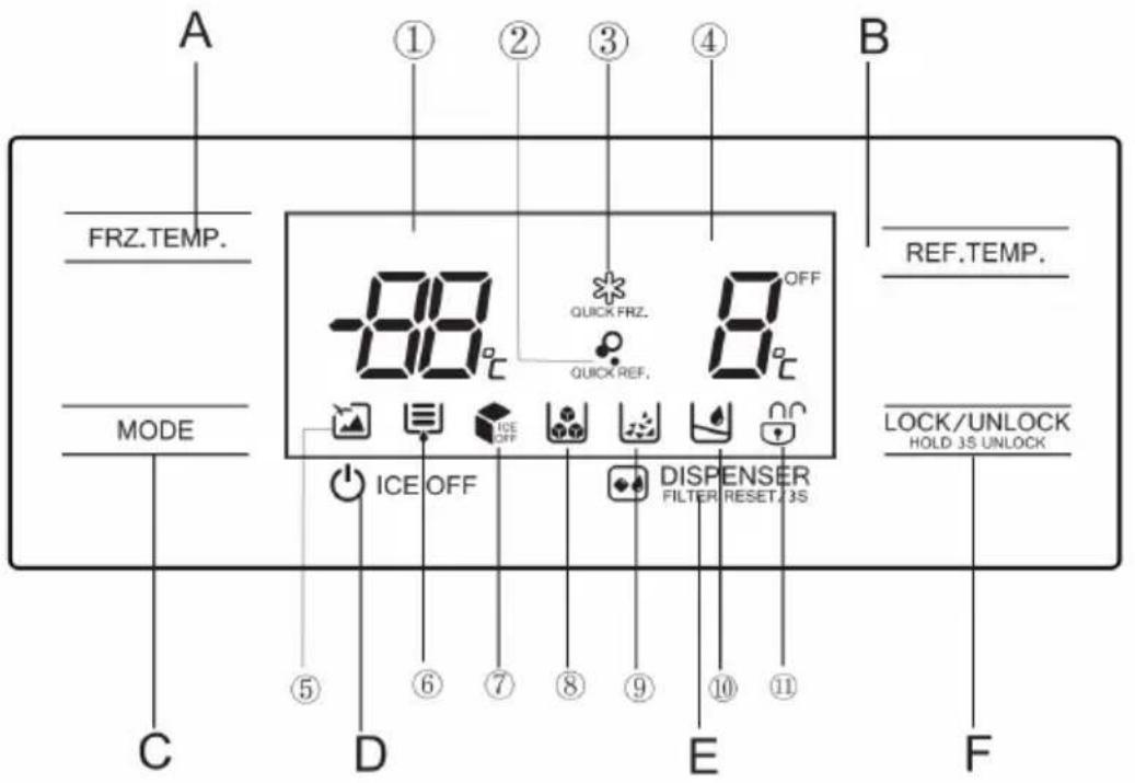 BLAUPUNKT 5SB89030 - Funzioni - 1