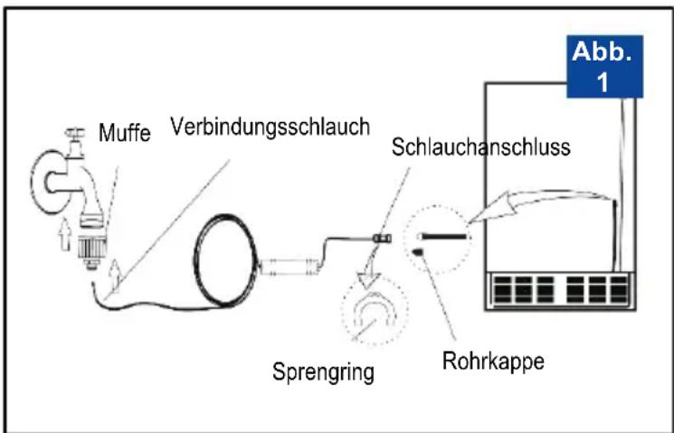 BLAUPUNKT 5SB89030 - Vor der Installation - 1