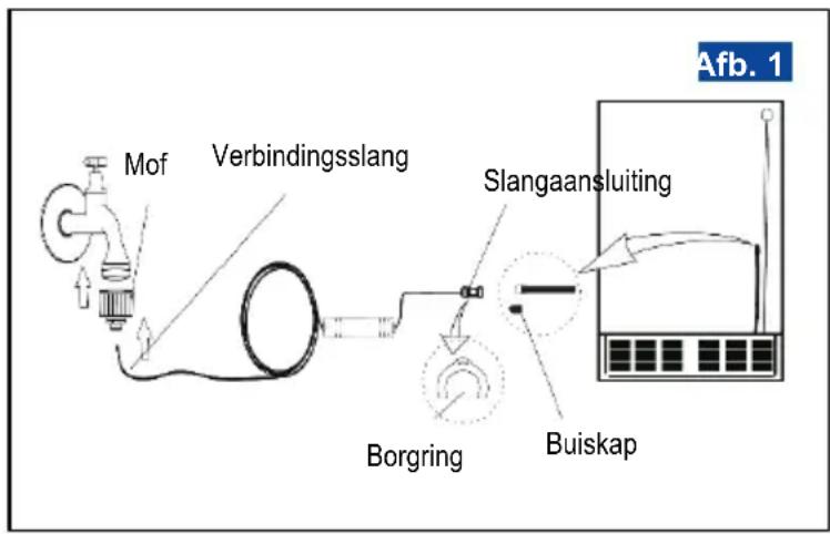 BLAUPUNKT 5SB89030 - Voor de installatie - 1