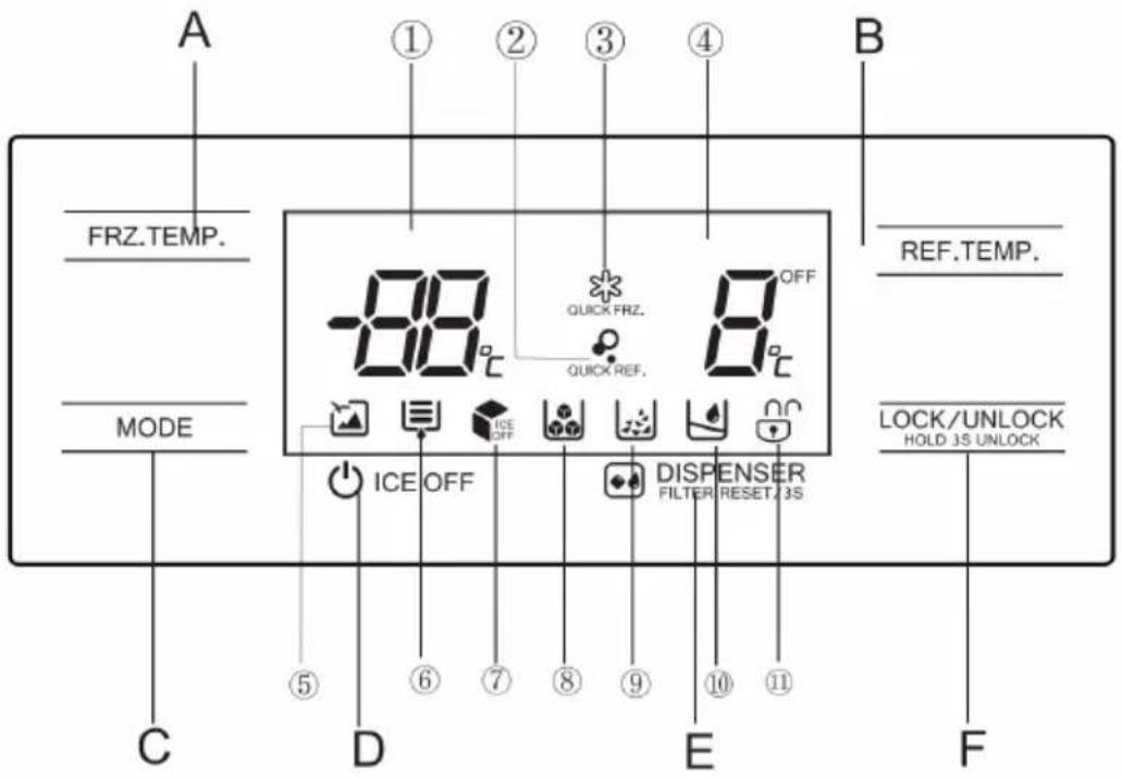 BLAUPUNKT 5SB89030 - Functions - 1