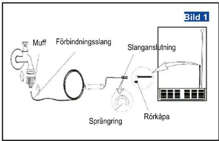 BLAUPUNKT 5SB89030 - Före installation - 1