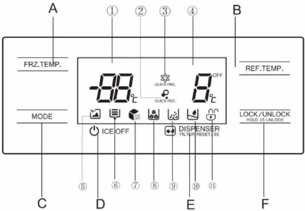 BLAUPUNKT 5SB89030 - Functies - 1