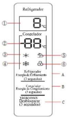 BLAUPUNKT 5FS30000 - Funciones - 1