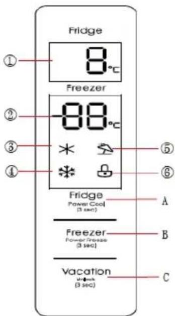 BLAUPUNKT 5FS30000 - Fonctions - 1