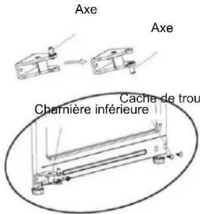 BLAUPUNKT 5FS30000 - 4Inversion gauche-droite des charnières de porte - 6