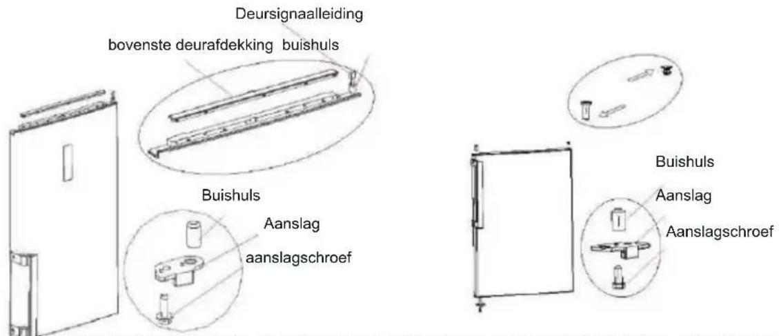 BLAUPUNKT 5FS30000 - Deuraanslagwissel rechts-links - 7