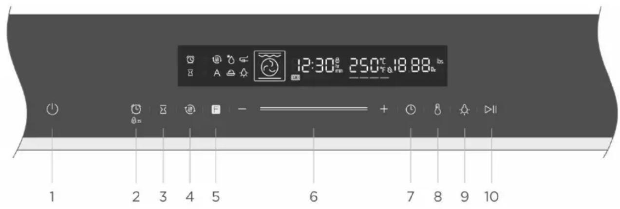 BLAUPUNKT 5B50P8590 - ÉLÉMENTS DE COMMANDE - 1