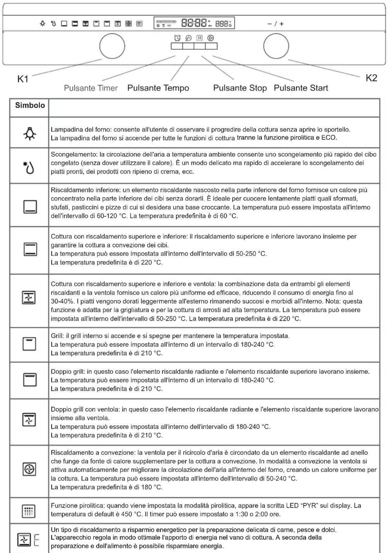 BLAUPUNKT 5B36P0250GB - DICHIARAZIONE DI CONFORMITA - 2