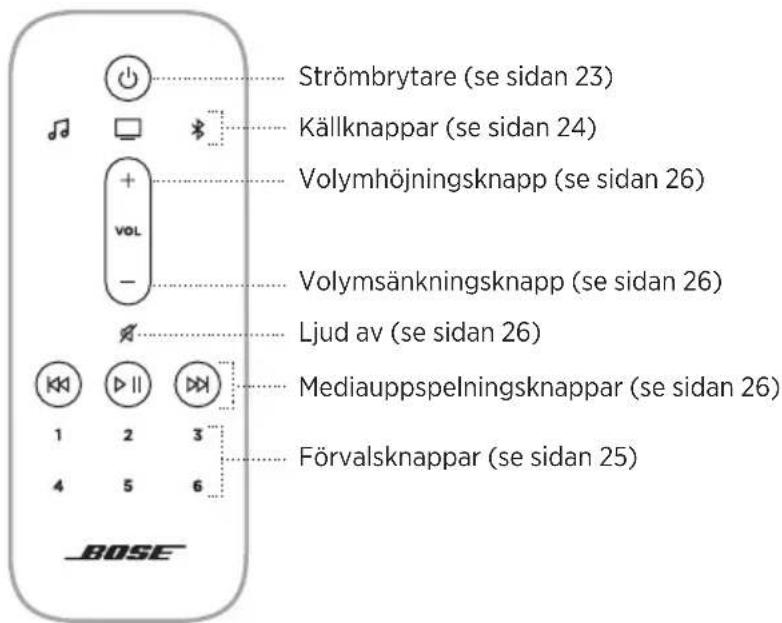 BOSE Smart Soundbar 900 - FJÄRRKONTROLLENS FUNKTIONER - 1