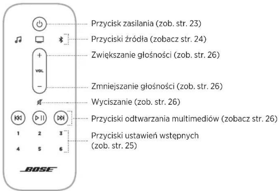 BOSE Smart Soundbar 900 - PILOT ZDALNEGO STEROWANIA - 1