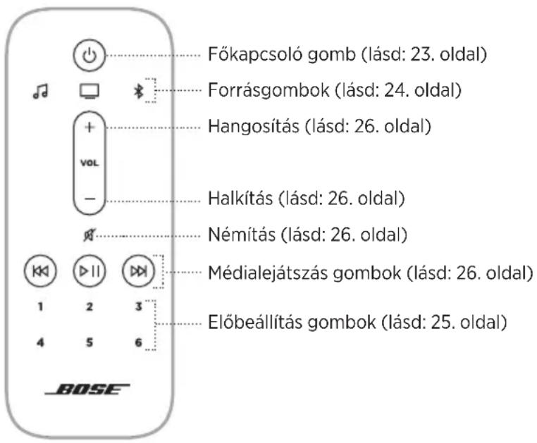 BOSE Smart Soundbar 900 - A TÁVVEZÉRLŐ FUNKCIÓI - 1